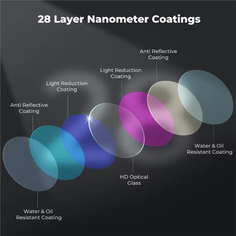 ฟิลเตอร์ FFYY-CPL สำหรับ DJI M - Drone Camera Filter บทวิจารณ์และราคา